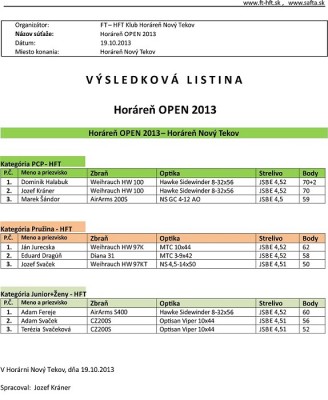 vysledkova listina Horaren Open HFT.jpg