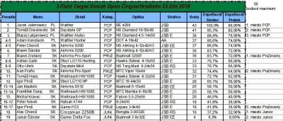 012 3.FT Čingov Hradisko 23.Okt.2010.jpg