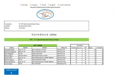 Vysledkova listina HFT-FT vikend.jpg