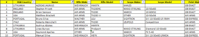 wftc 2016 top shooter and gear SPRINGER.png