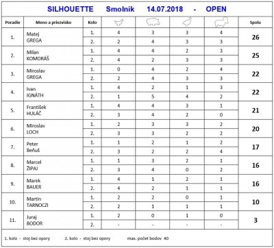 silhouette_smolnik_14.7.2018_open.jpg