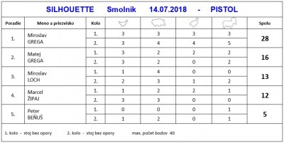 silhouette_smolnik_14.7.2018_pistol.jpg