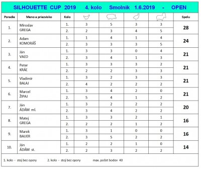 vysledky_open_silhouette_cup_4.kolo_smolnik_6_2019.jpg