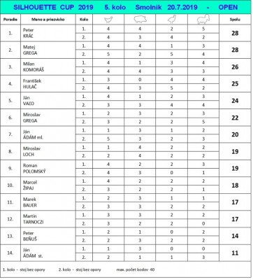 vysledky_open_silhouette_cup_5.kolo_smolnik_7_2019.jpg
