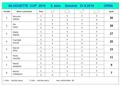 vysledky-open-silhouette-cup-6.kolo-smolnik-9-2019.jpg