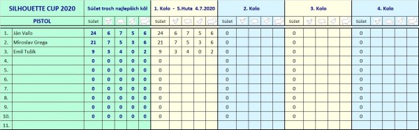 SILHOUETTE CUP po 1.kole - PISTOL.jpg