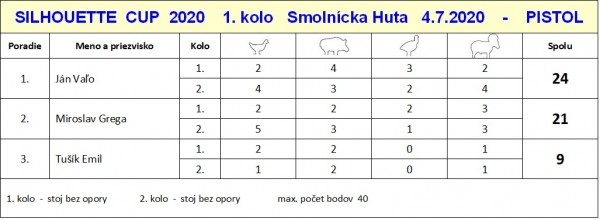 vysledky-pistol-silhouette-cup-1.kolo-2020.jpg