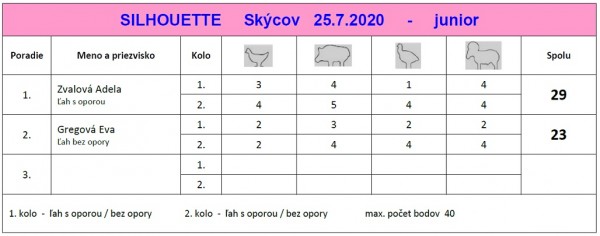 vysledky-silhouette-junior-skycov-7-2020.jpg