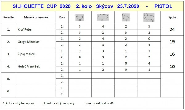 vysledky-pistol-silhouette-cup-2.kolo-2020.jpg