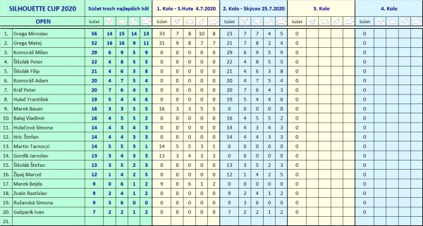 silhouette_cup_2020_open_po_2.kole.jpg