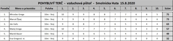 pohyblivy_terc_pistol_smolnicka_huta_8_2020.jpg