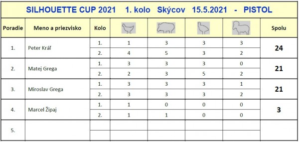 vysledky-pistol-silhouette-cup-1.kolo-2021.jpg