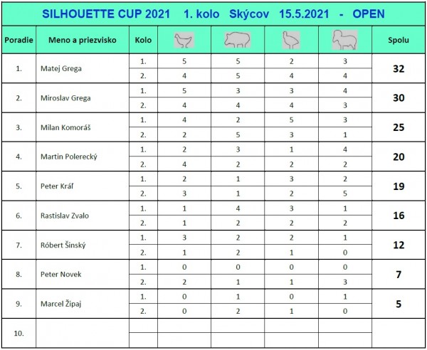 vysledky-open-silhouette-cup-1.kolo-2021.jpg