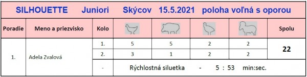 vysledky-juniori-silhouette-skycov-5-2021.jpg