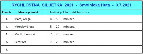 vysledky-rychlostna-siluetka-2.kolo-2021.jpg