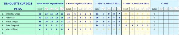 silhouette_cup_2021_celkom_pistol.jpg