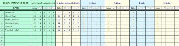 vysledky_silhouette_cup_2022_open_1.kolo.jpg