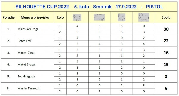 5.kolo_silhouette_cup_2022_pistol.jpg