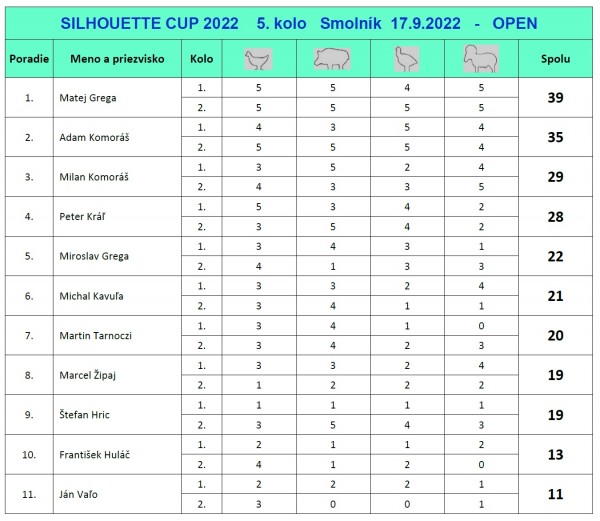 5.kolo_silhouette_cup_2022_open.jpg
