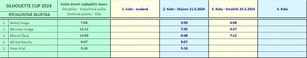 výsledky_silhouette_cup_2024_3.kolo_rychlo.jpg