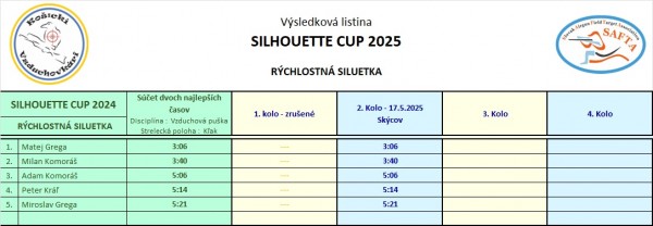silhouette_cup_2025_2_kolo_rychlo.jpg