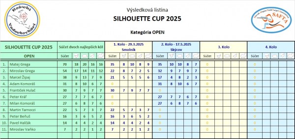 silhouette_cup_2025_2_kolo_open.jpg