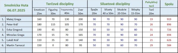 vysledkova_listina_vzo_07-2025.jpg