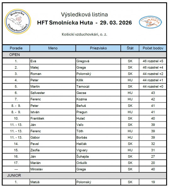 hft_smolnicka_huta_03_2026_vysledkova_listina.jpg